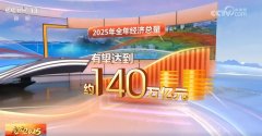 透过数据看2025年中国经济“破浪前行”向新向优 多领域发展支撑“行稳致远”